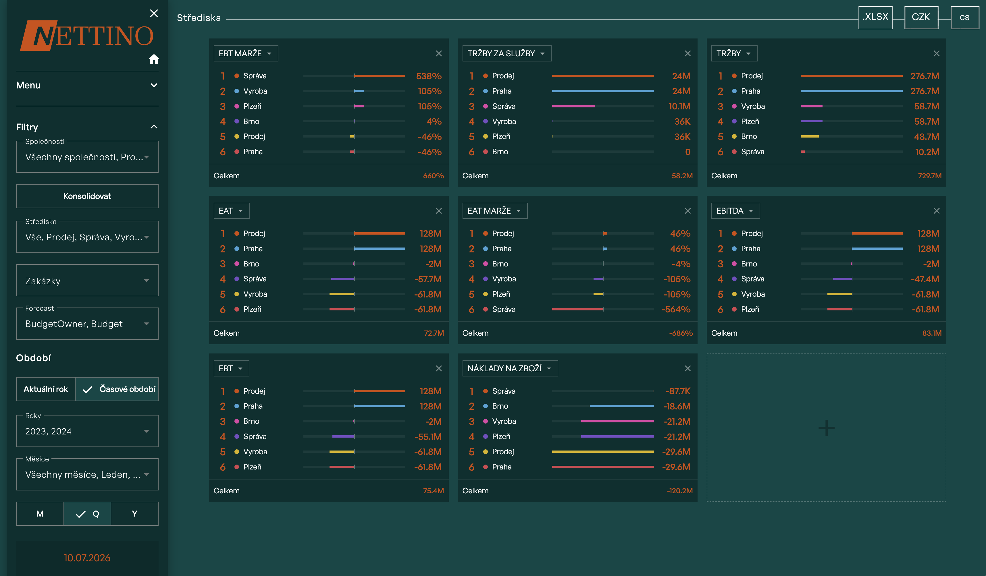 Dashboard Střediska — žebříčky EBT marže, tržeb, EAT a EBITDA podle středisek